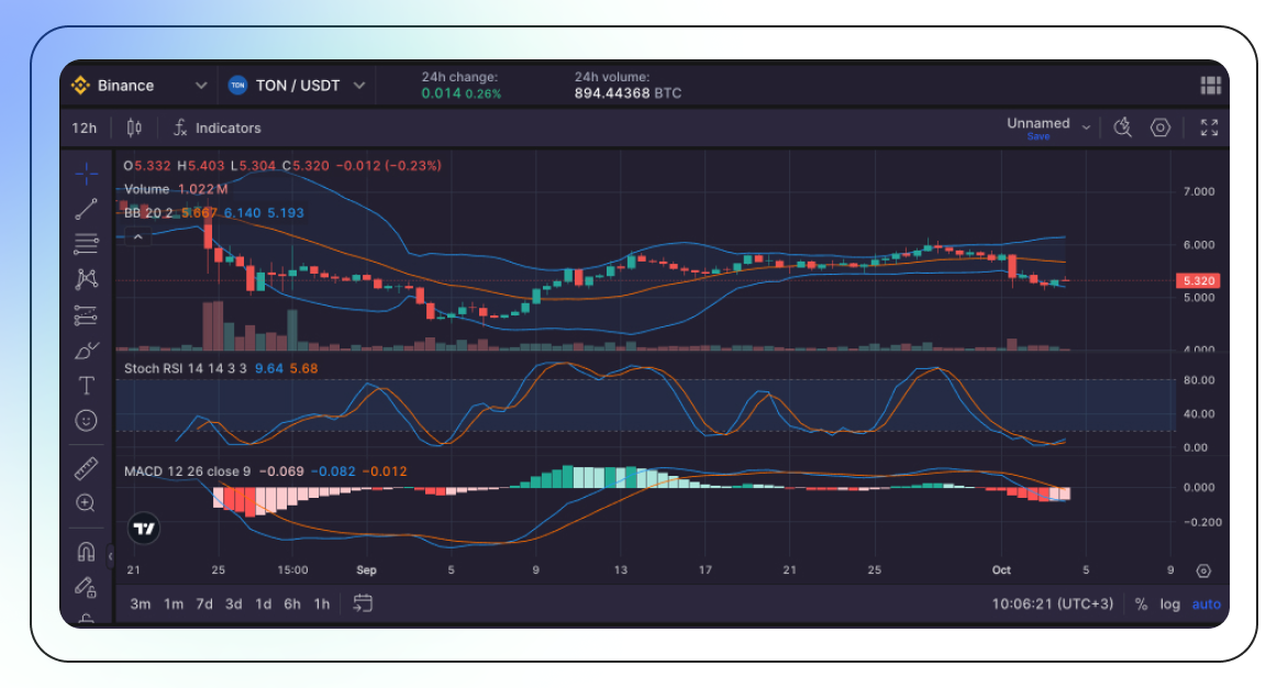 Toncoin (TON): A Deep Dive into its Potential-5