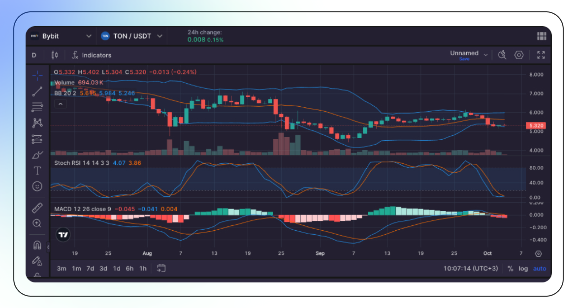 Toncoin (TON): A Deep Dive into its Potential-6