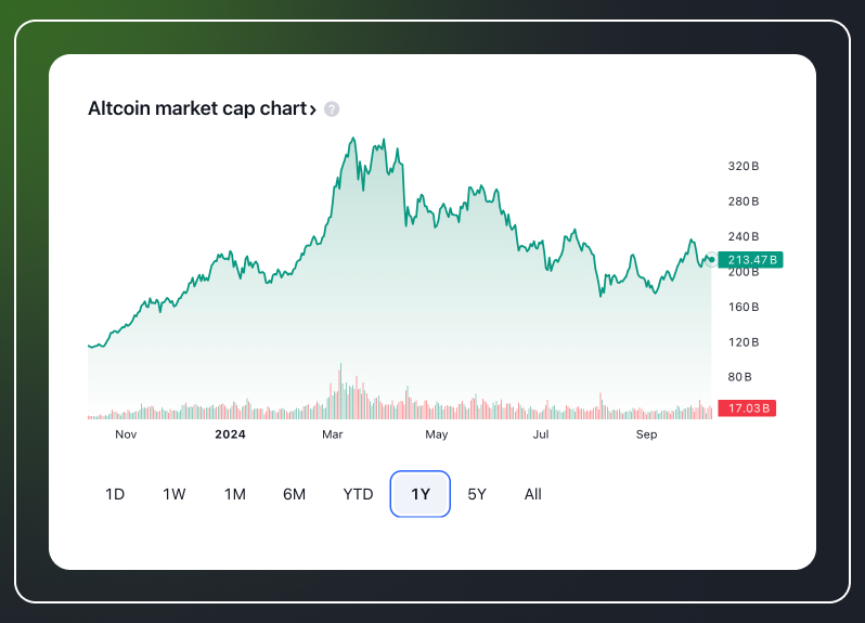 Understanding the Crypto Alt Season-3