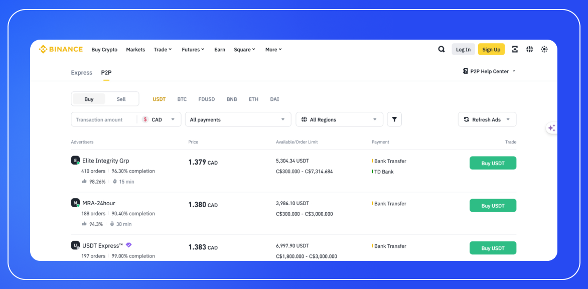 TOP Peer-to-Peer (P2P) Crypto Exchanges 2024-1