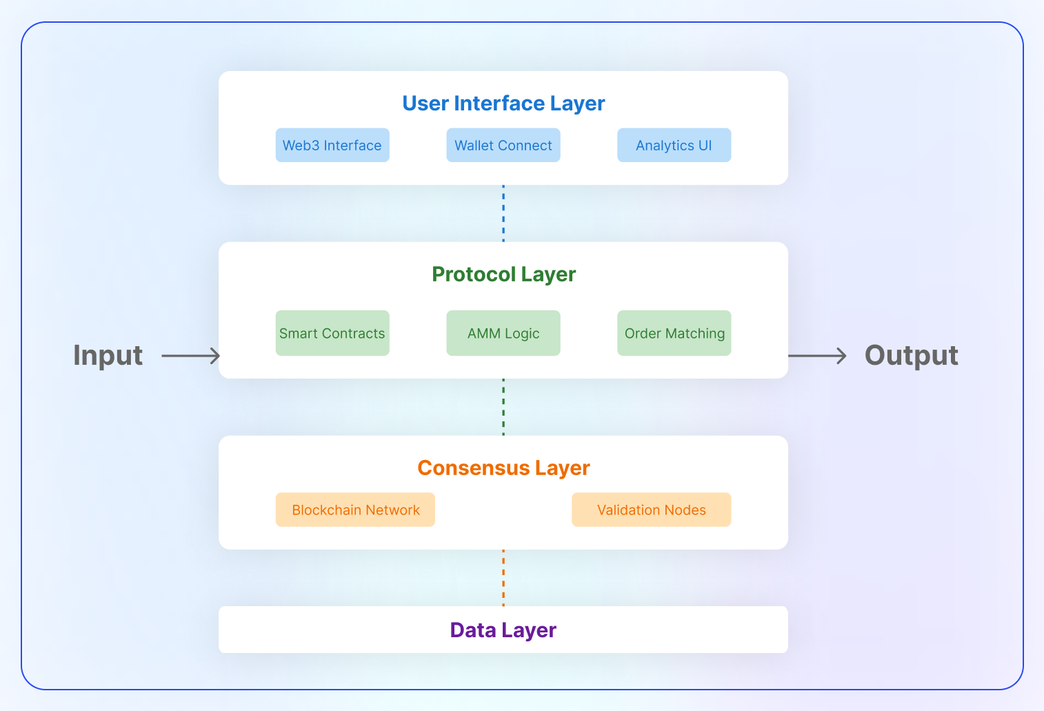 Smart Contract Trading on Decentralized Platforms: A New Stage of Automation?-2