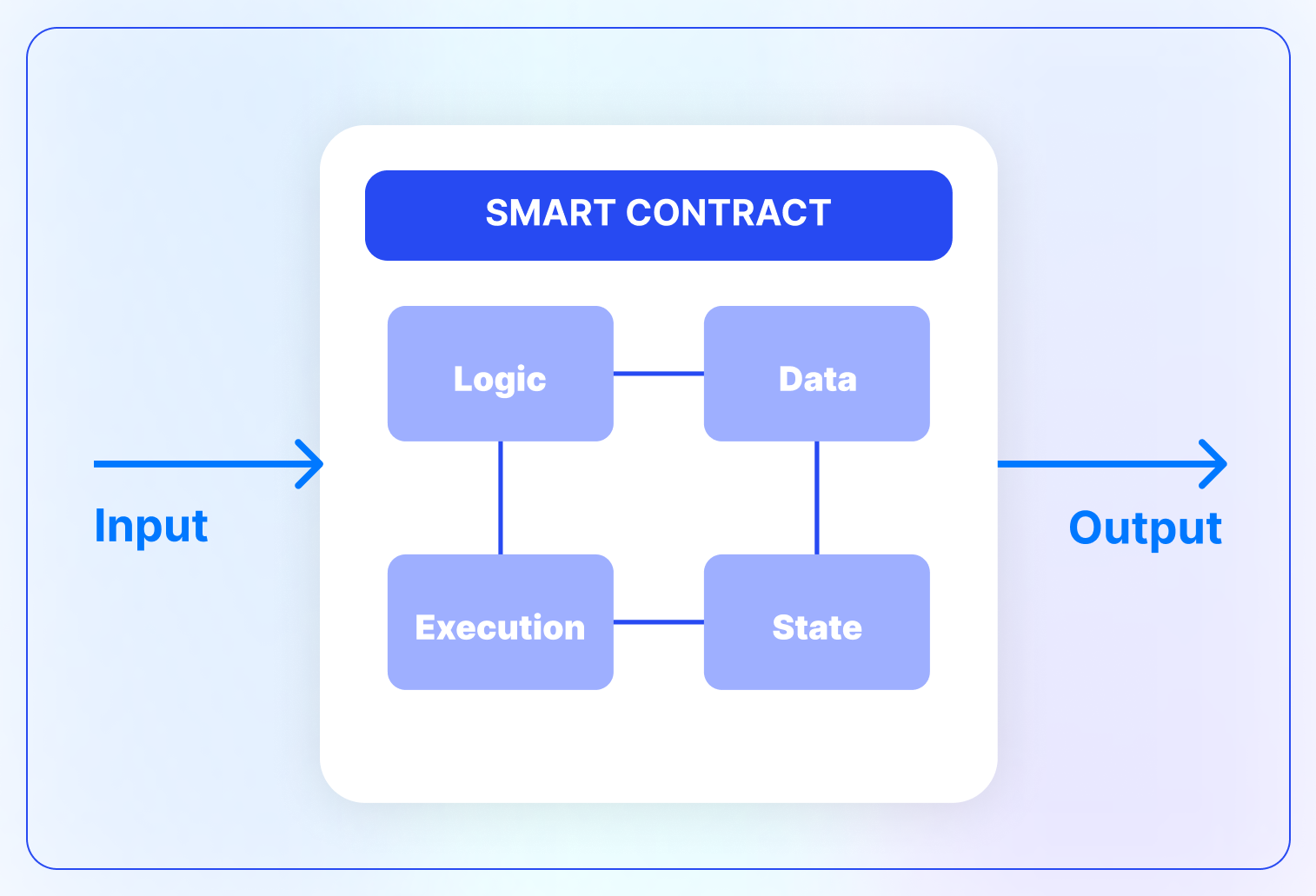 Smart Contract Trading on Decentralized Platforms: A New Stage of Automation?-1