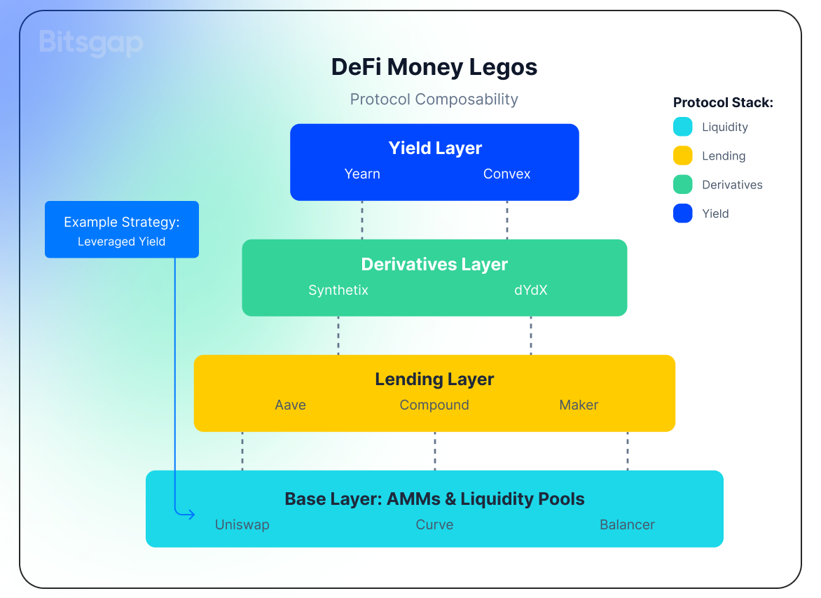 Web3 and Crypto Trading Bots: How Does Decentralization Affect Automated Trading?-5