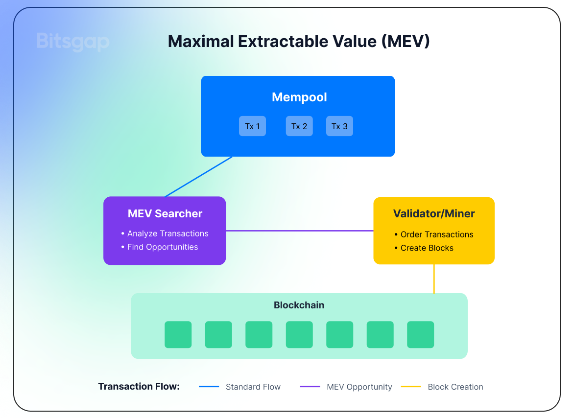 Web3 and Crypto Trading Bots: How Does Decentralization Affect Automated Trading?-3