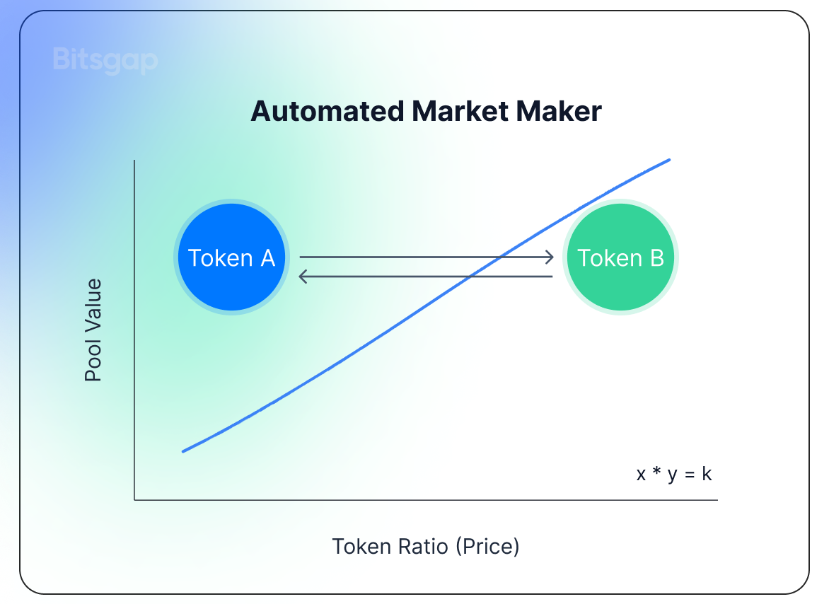 Web3 and Crypto Trading Bots: How Does Decentralization Affect Automated Trading?-1