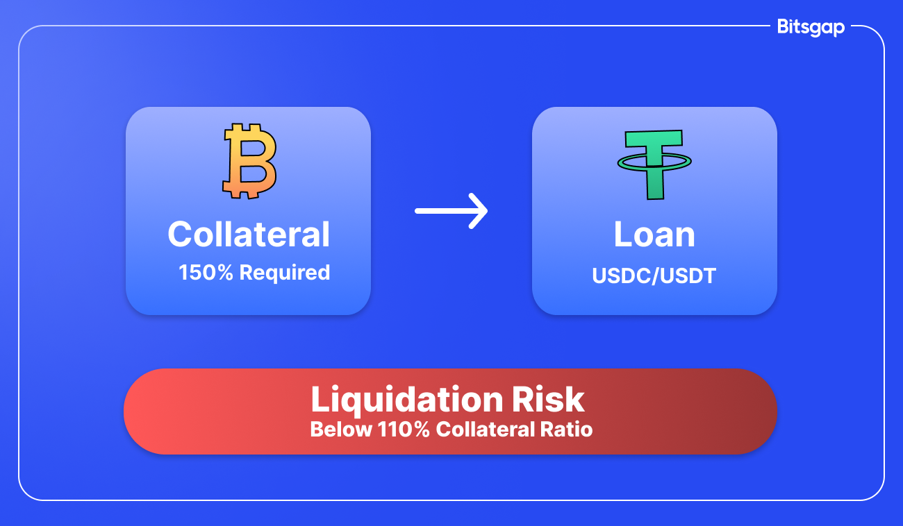 Crypto Loans vs. Traditional Loans: Which is Right for You?-3