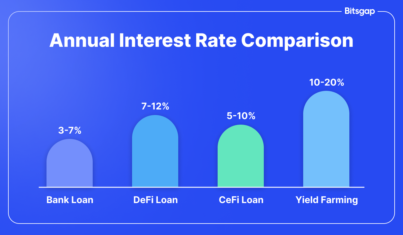 Crypto Loans vs. Traditional Loans: Which is Right for You?-2