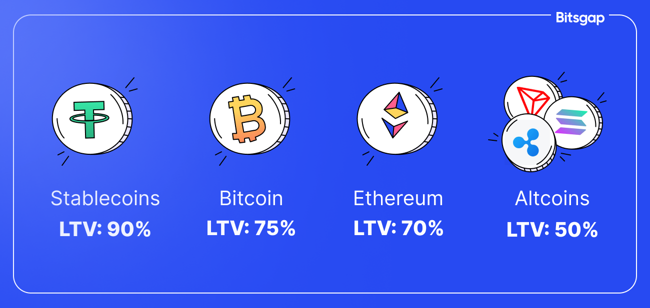 Crypto Loans vs. Traditional Loans: Which is Right for You?-5