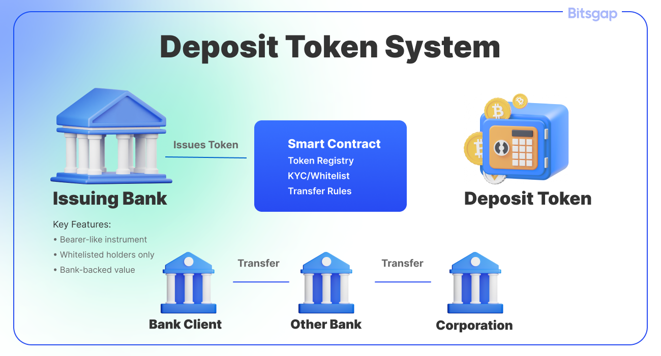 Digital Money 2.0: Distinguishing Stablecoins from Tokenized Deposits-3