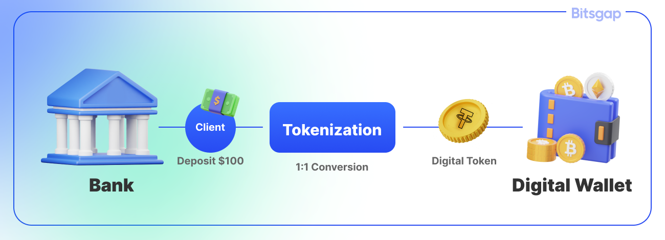 Digital Money 2.0: Distinguishing Stablecoins from Tokenized Deposits-1