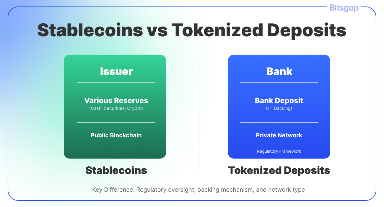 Digital Money 2.0: Distinguishing Stablecoins from Tokenized Deposits-2