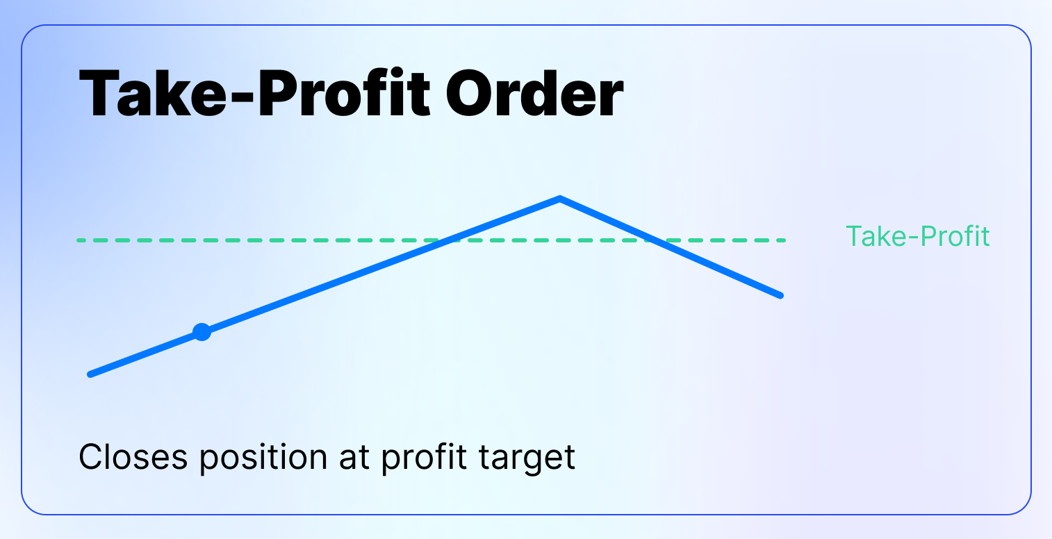 The Only Guide to Order Types You’ll Ever Need-5