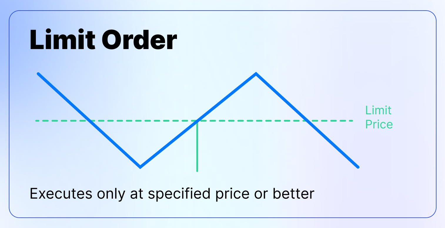 The Only Guide to Order Types You’ll Ever Need-2