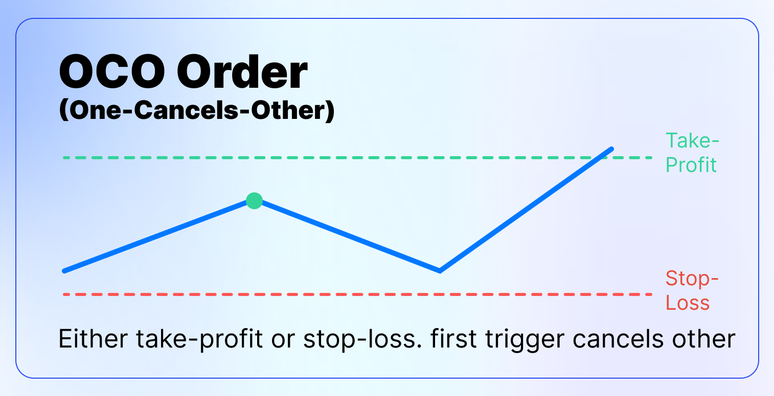 The Only Guide to Order Types You’ll Ever Need-6