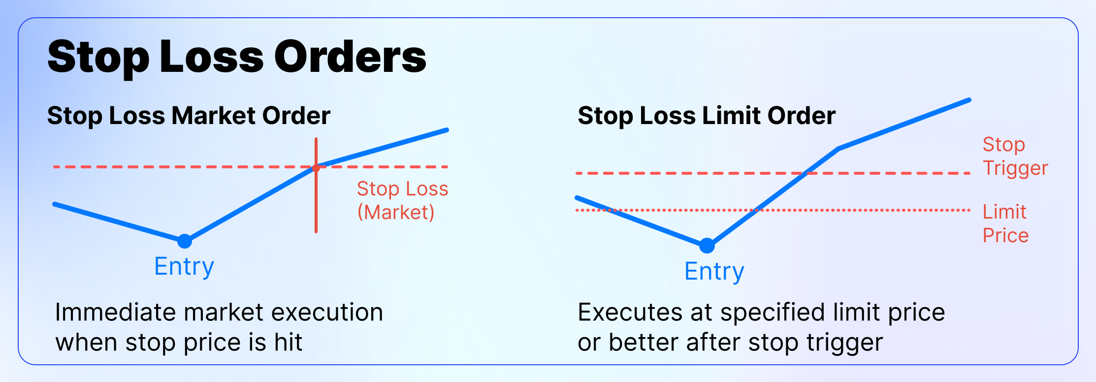 The Only Guide to Order Types You’ll Ever Need-7