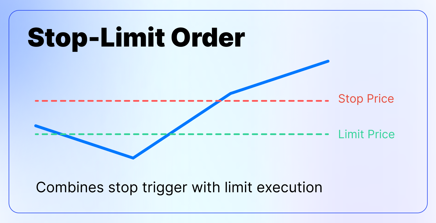 The Only Guide to Order Types You’ll Ever Need-4