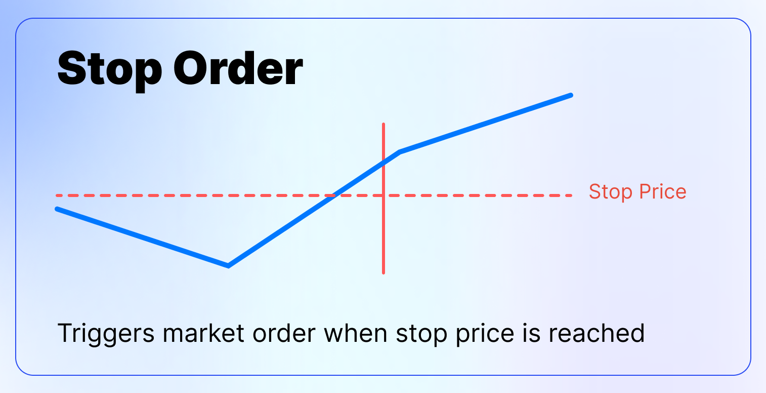 The Only Guide to Order Types You’ll Ever Need-3