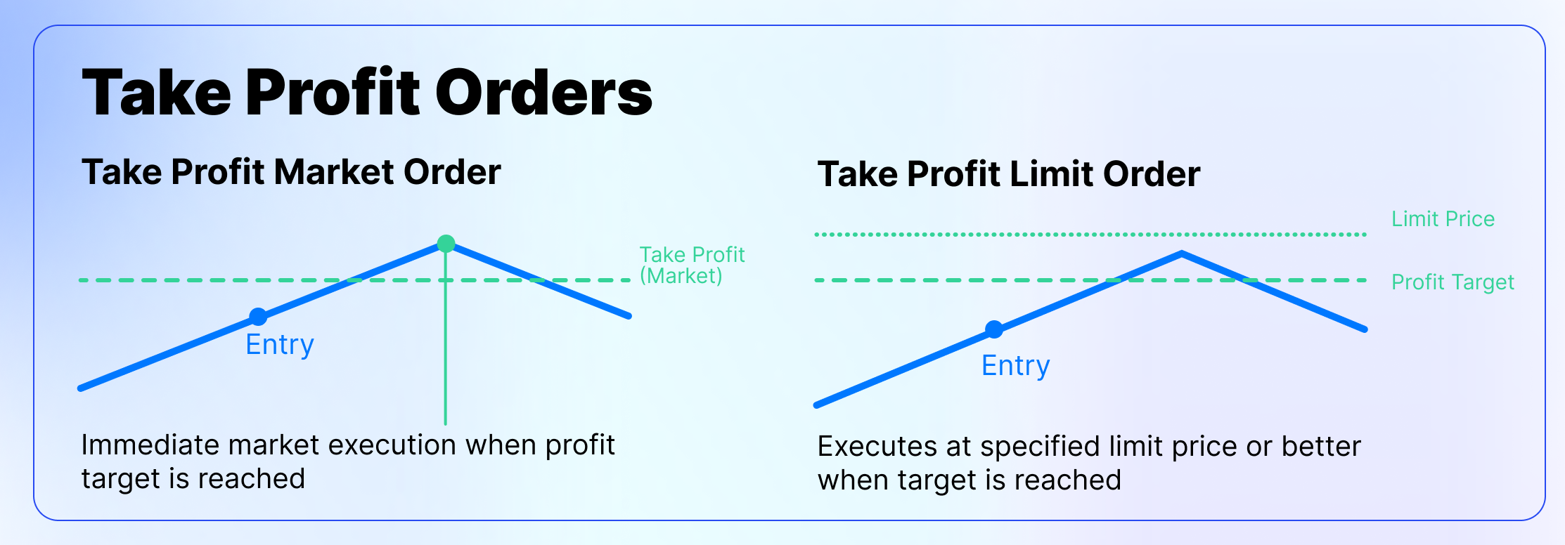 Ultimate Guide to Crypto Order Types: All You'll Ever Need