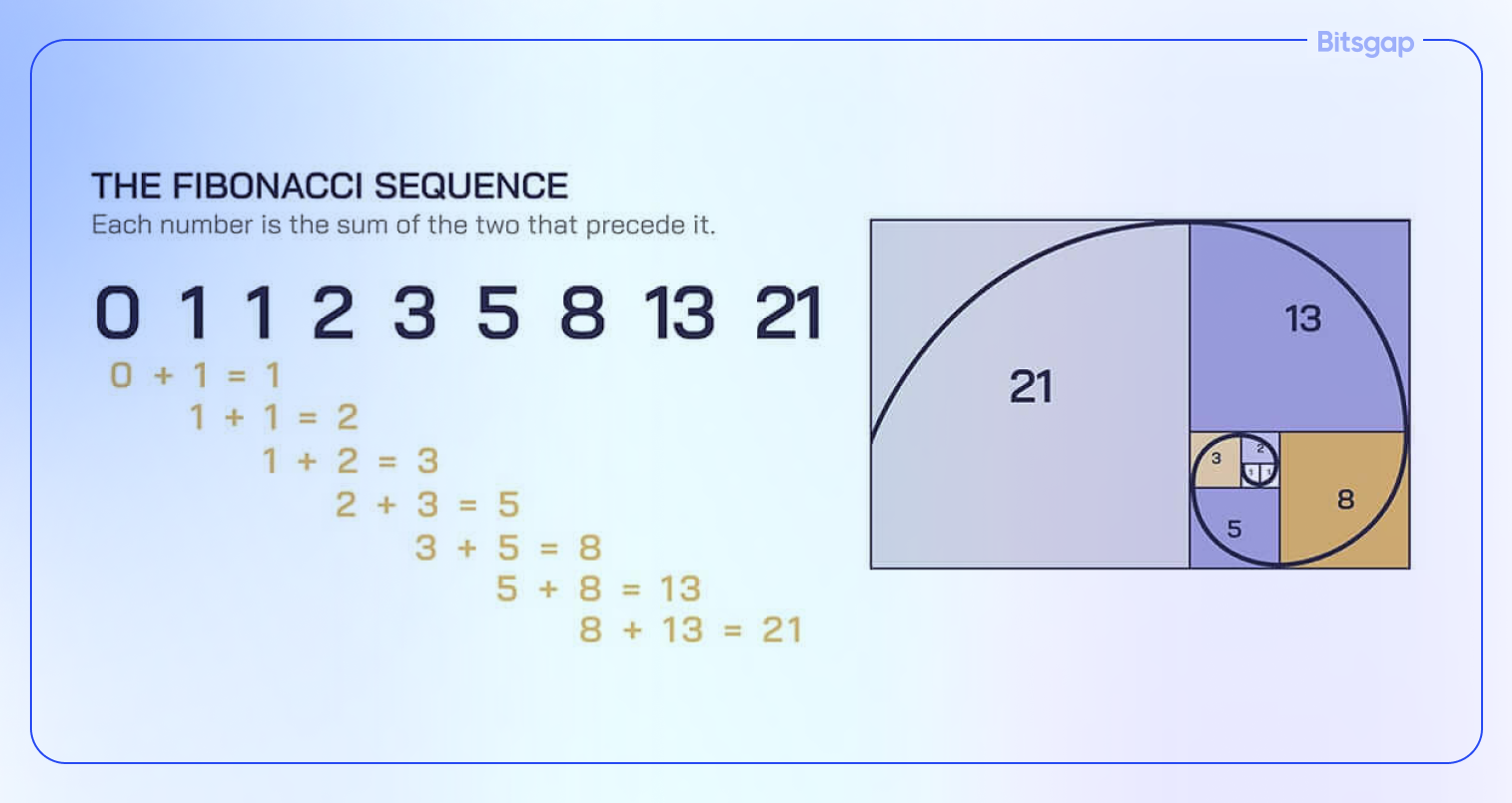 Understanding Fibonacci Retracement Levels-1