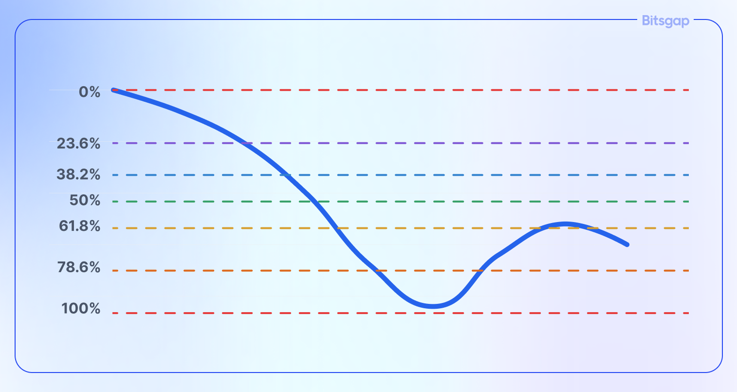 Understanding Fibonacci Retracement Levels-3