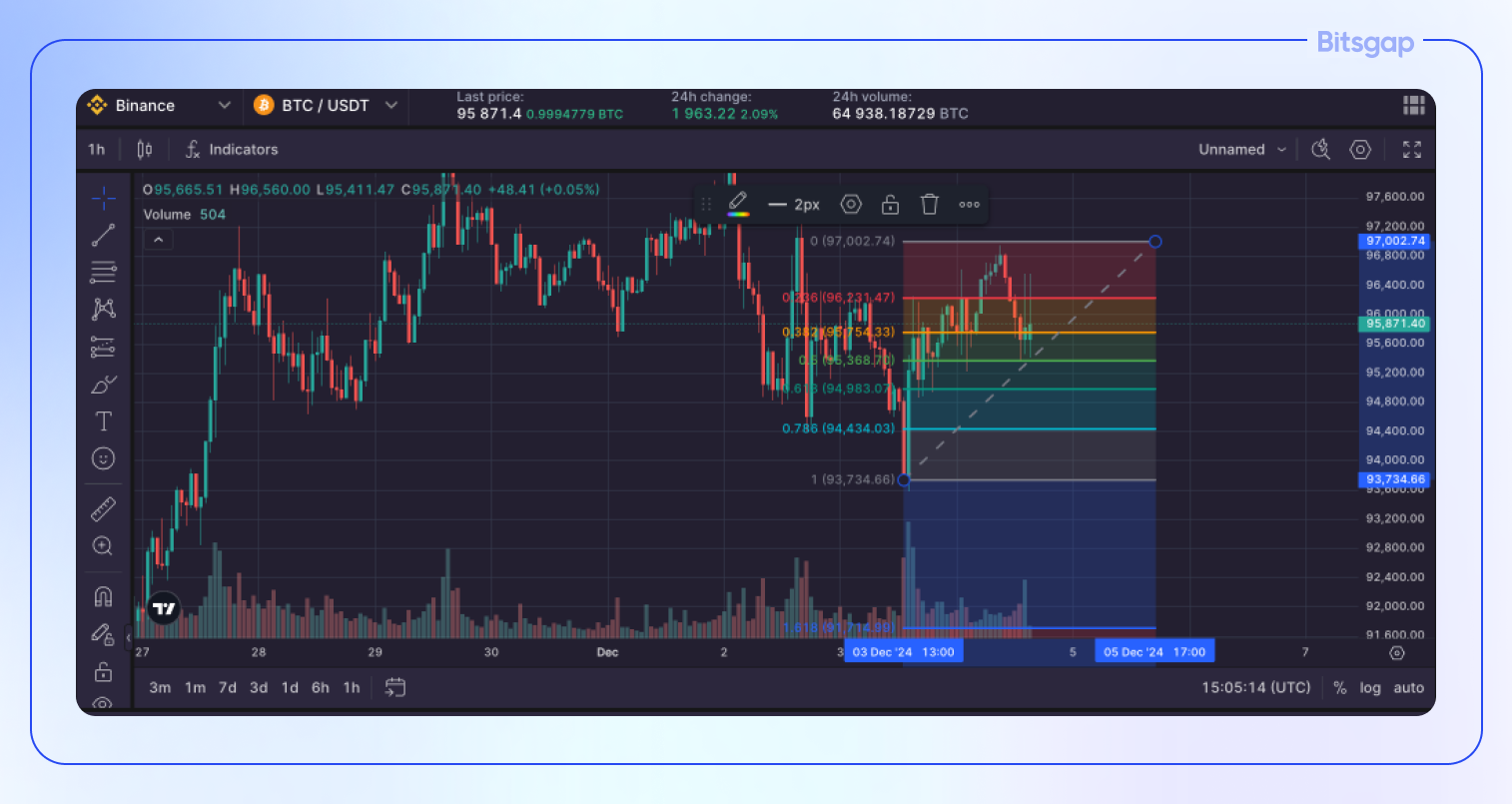 Understanding Fibonacci Retracement Levels-5