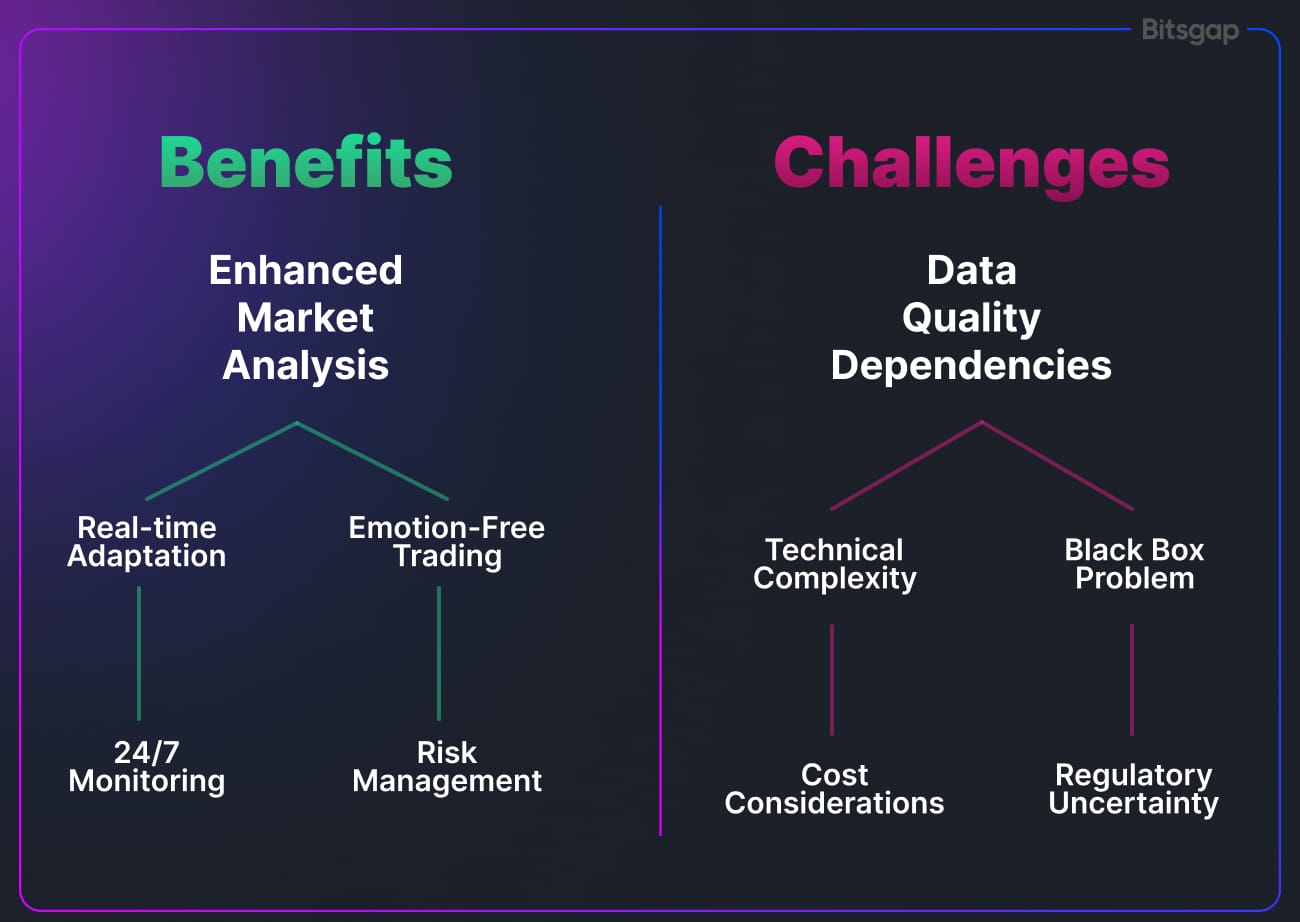 How AI Makes Cryptocurrencies Trading Faster and Smarter-1