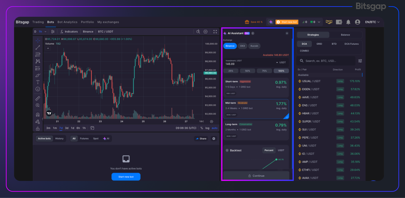 How AI Makes Cryptocurrencies Trading Faster and Smarter-3