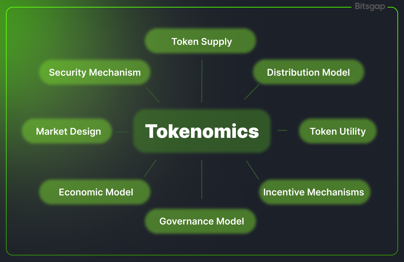 What Is Crypto Tokenomics, and How Does Tokenomics Analysis Work?-1