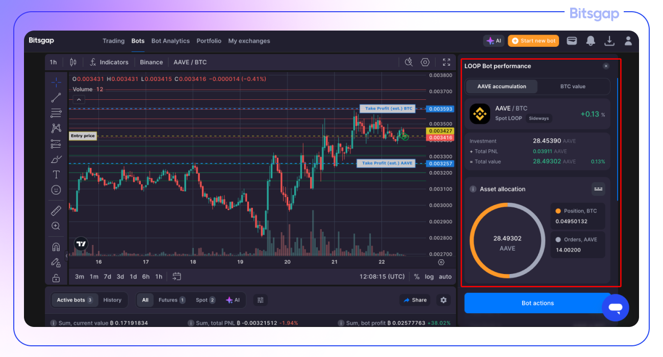 LOOP Bot: Where Position Trading Meets Compound Growth-5