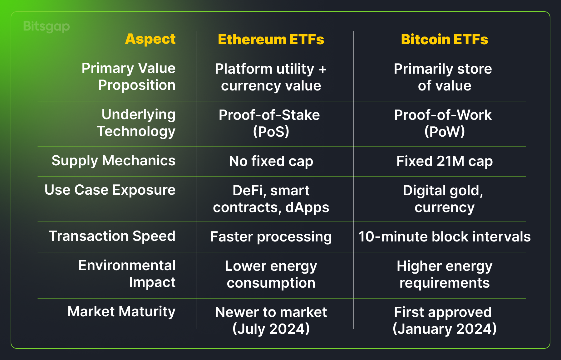 Cryptocurrency ETFs and Trading Bots: How To Use New Investment Tools in Automated Trading?-1