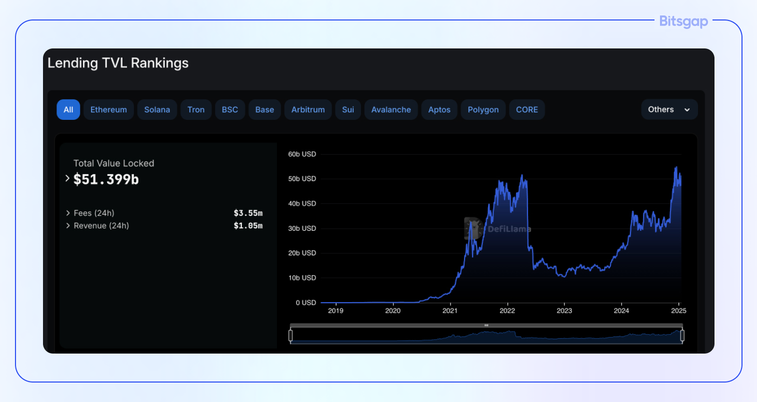 Crypto Market Outlook & Cryptocurrency Trends 2025-3