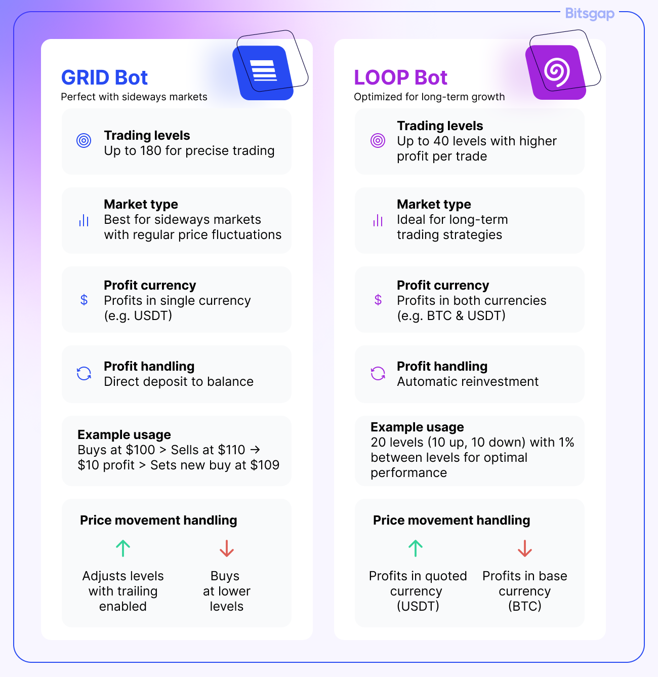 LOOP Bot: Where Position Trading Meets Compound Growth-1