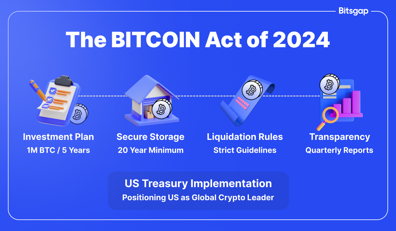 The Proposed US Bitcoin Strategic Reserve: The What, Why, and How.-1