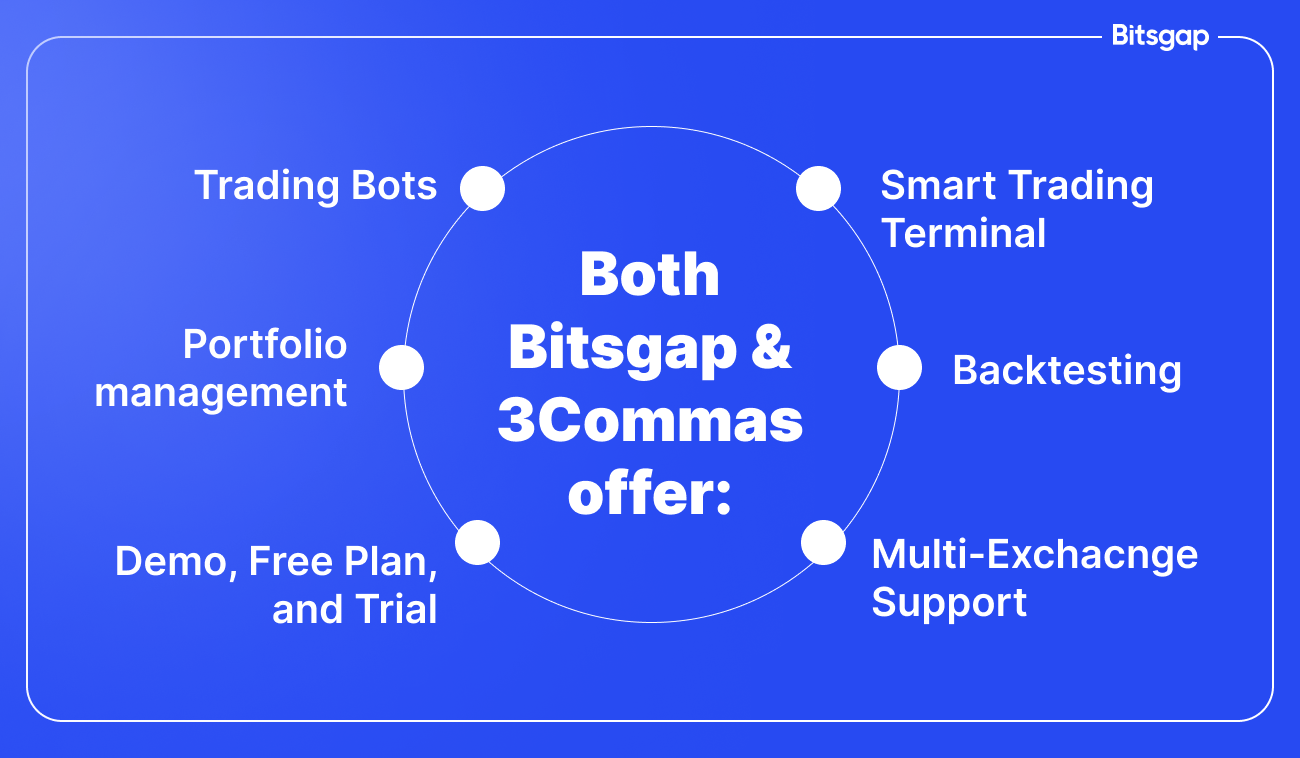 Bitsgap vs 3Commas: Which Is Better?-1