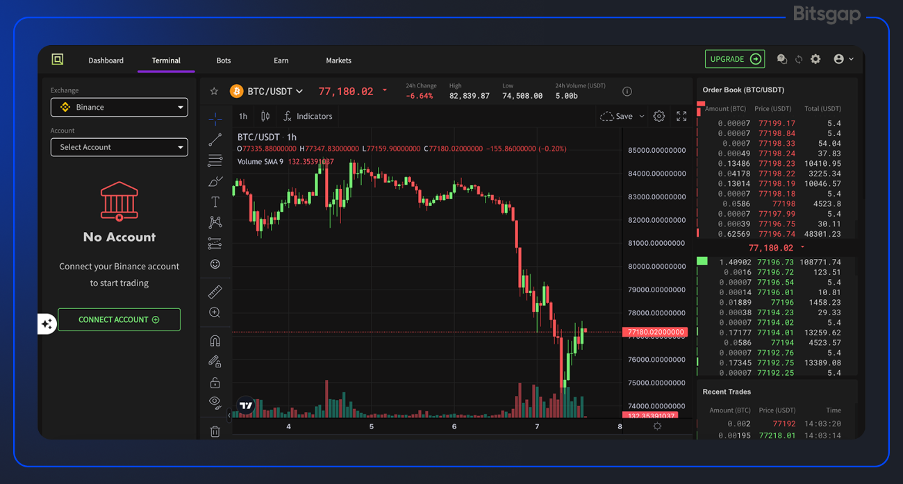 Bitsgap vs Quadency Bot Review: Feature Comparison-7