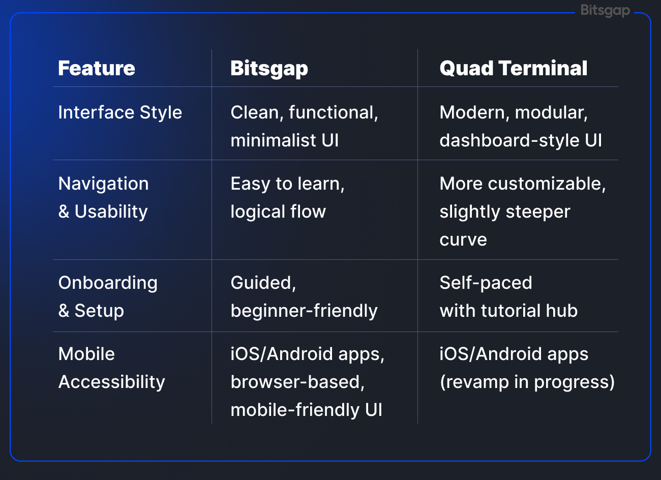 Bitsgap vs Quadency Bot Review: Feature Comparison-8