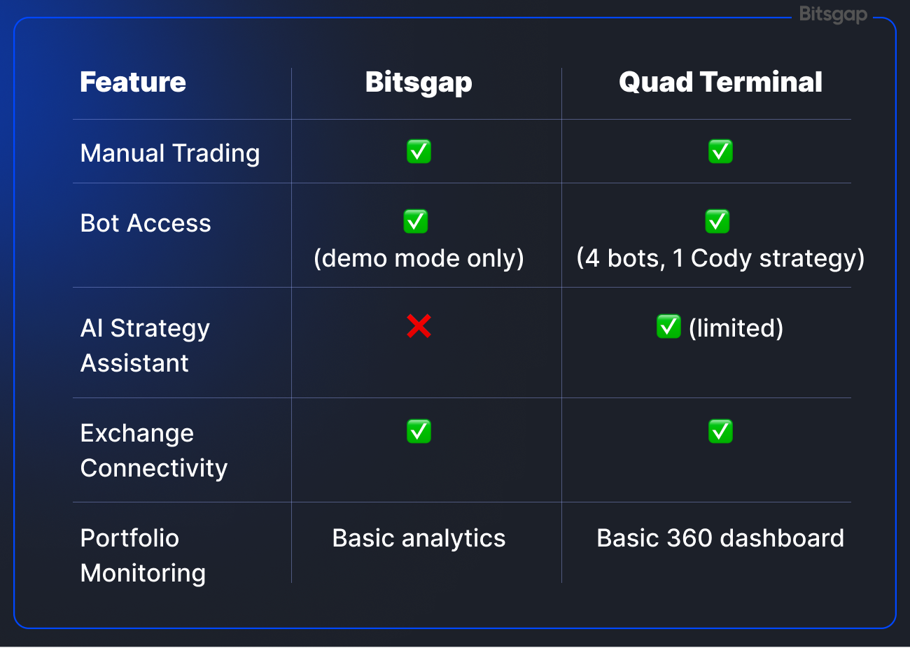 Bitsgap vs Quadency Bot Review: Feature Comparison-9