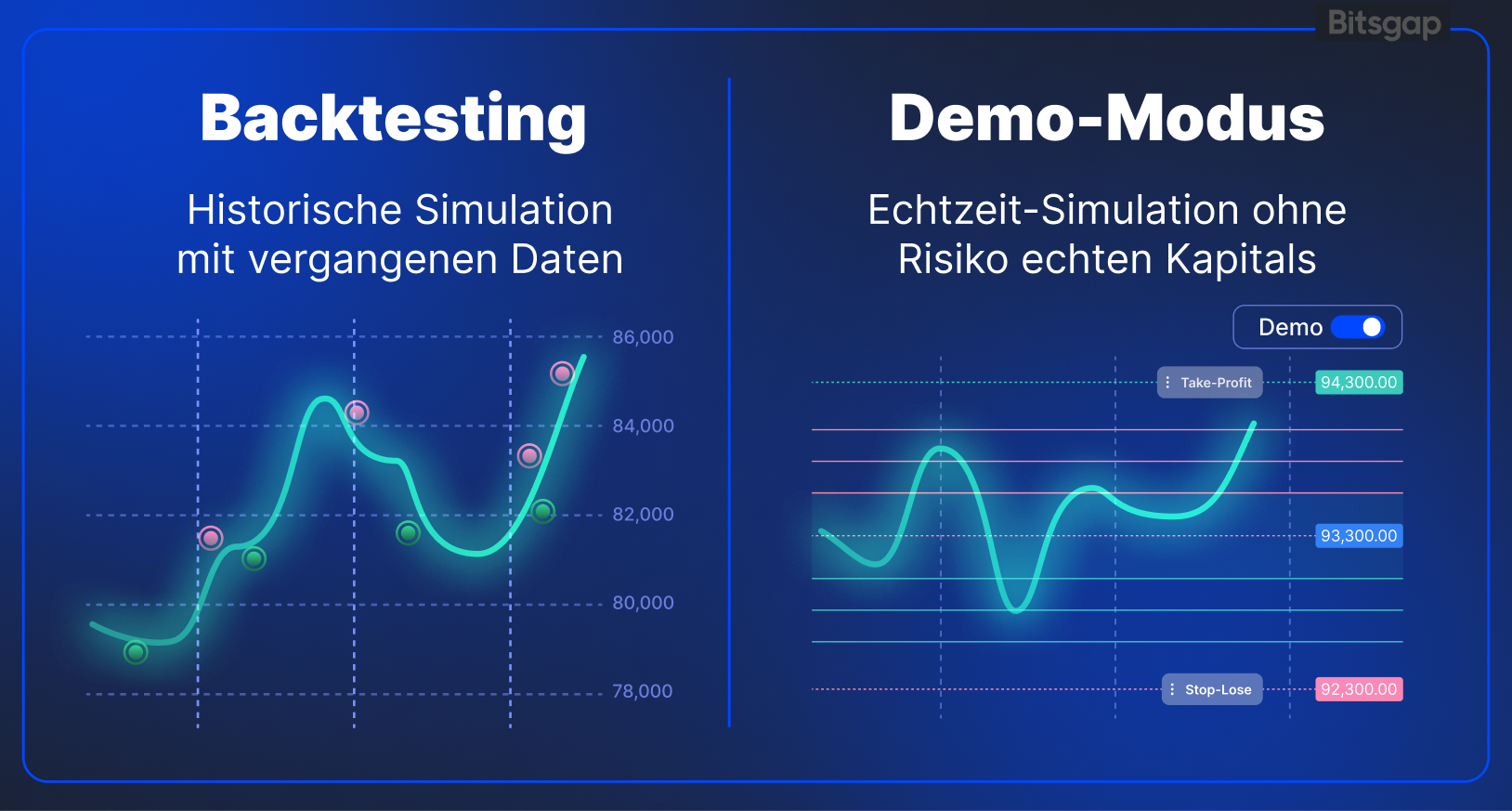 Backtesting im Krypto-Trading 2025: Tools, Tipps und wie Bitsgap dabei hilft-4
