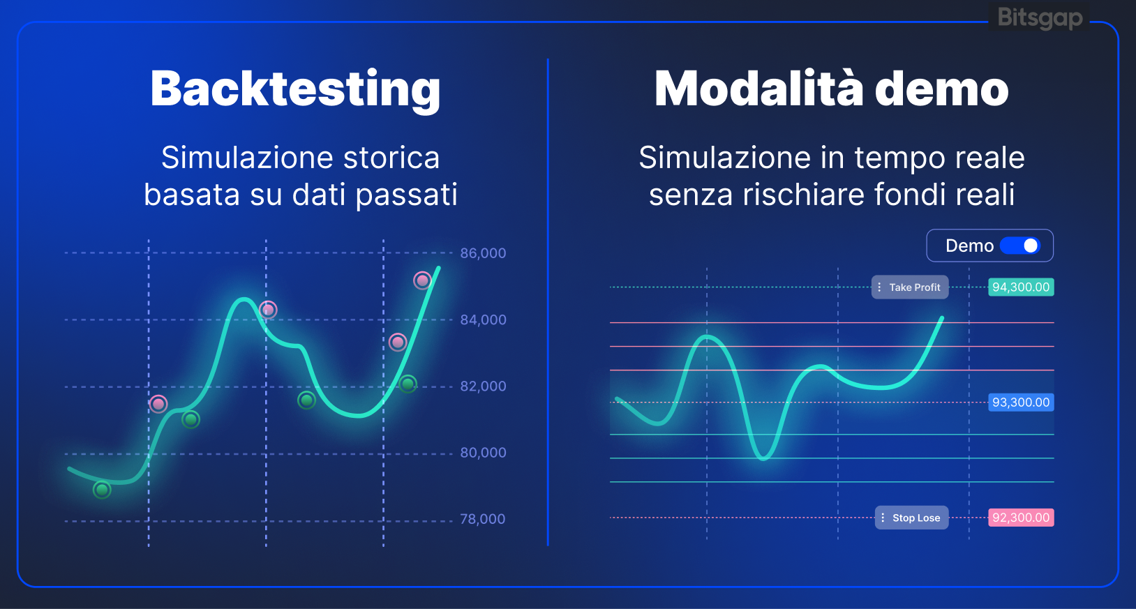 Guida al Backtesting nel Crypto Trading 2025: Strumenti, Consigli e il Supporto di Bitsgap-4