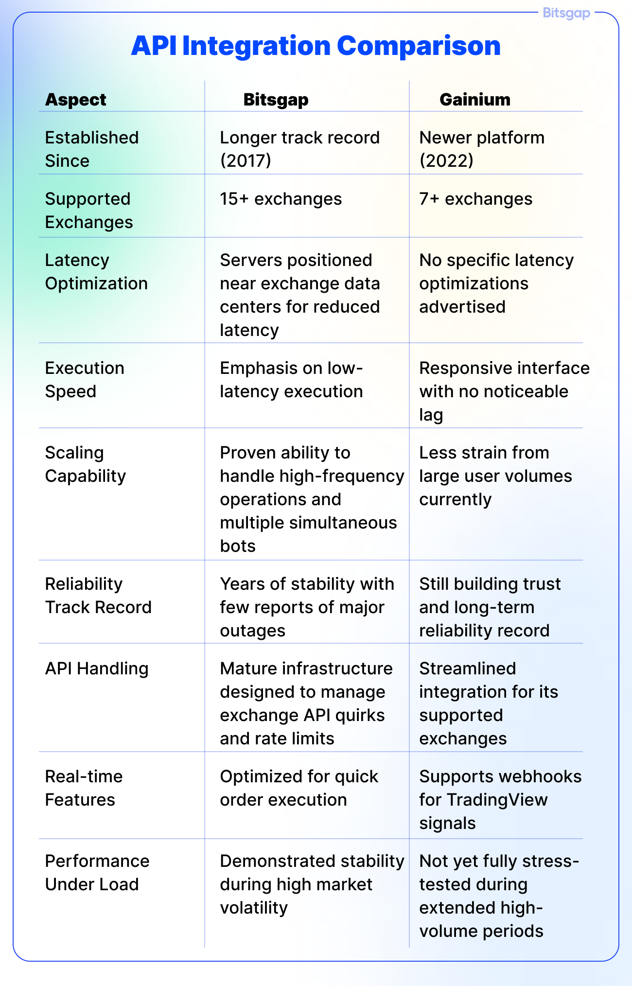 Bitsgap vs Gainium: Which Trading Platform Comes Out on Top?-8