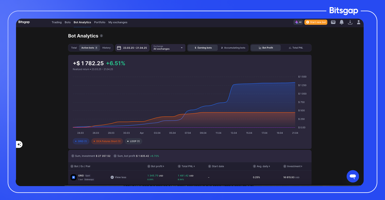 Bitsgap vs CryptoHero Bots Review-4
