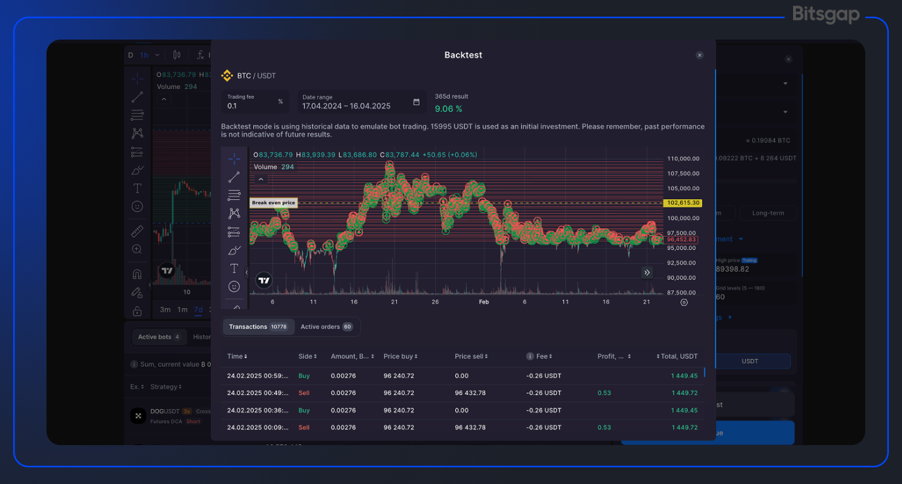 Backtesting im Krypto-Trading 2025: Tools, Tipps und wie Bitsgap dabei hilft-9