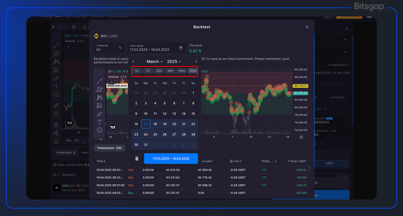 Backtesting im Krypto-Trading 2025: Tools, Tipps und wie Bitsgap dabei hilft-8