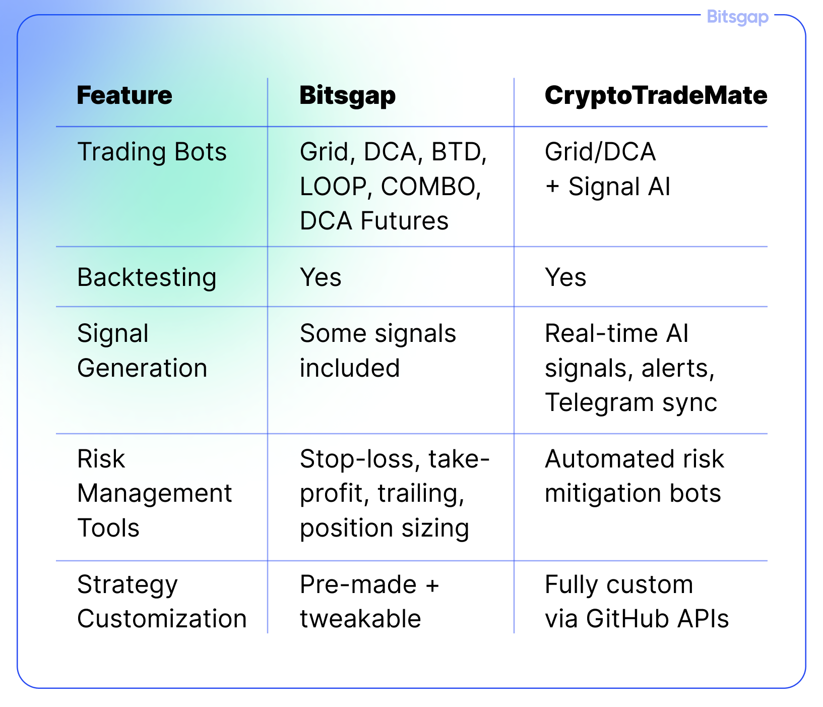 Bitsgap vs CryptoTradeMate-3