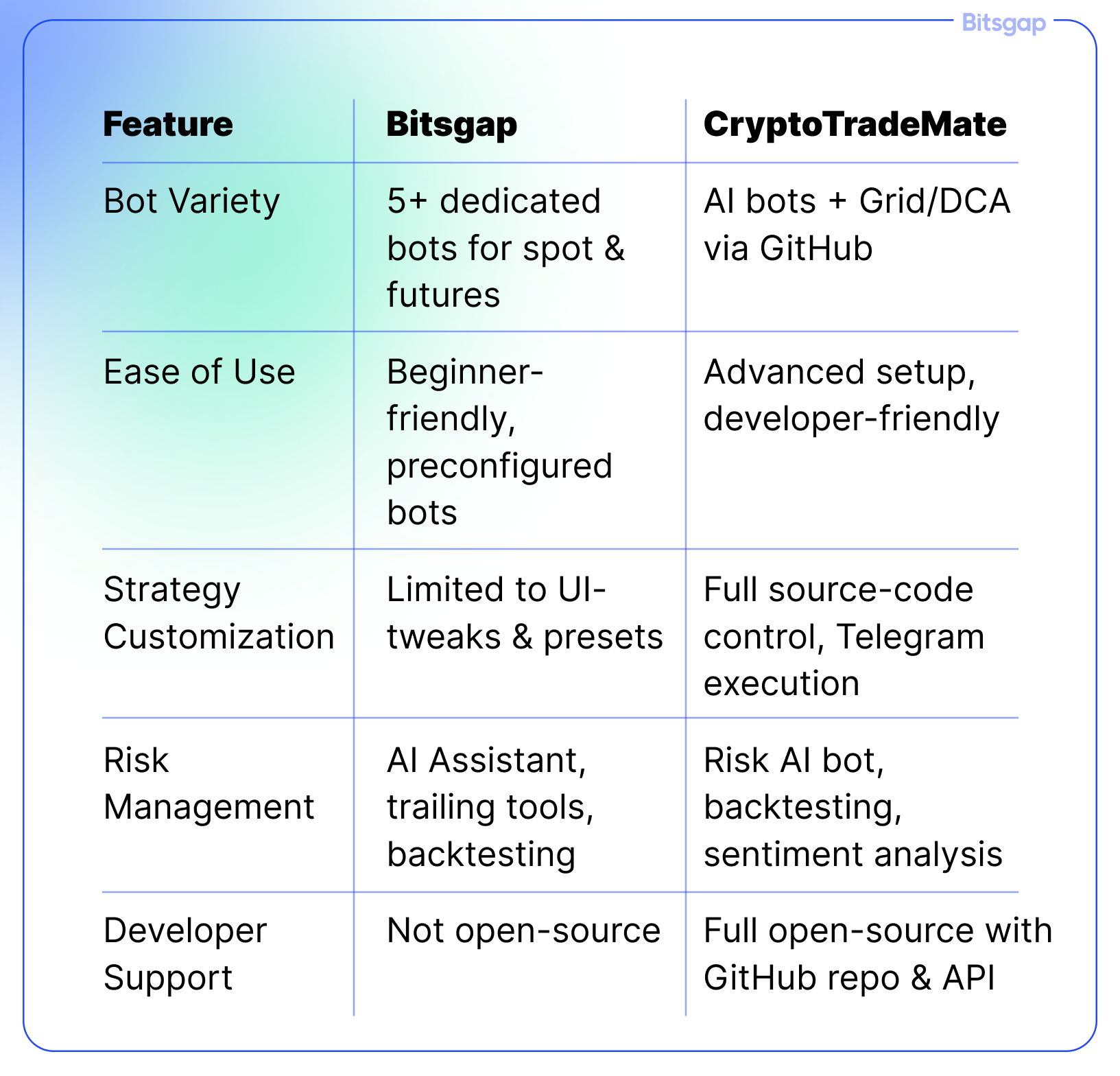 Bitsgap vs CryptoTradeMate-6