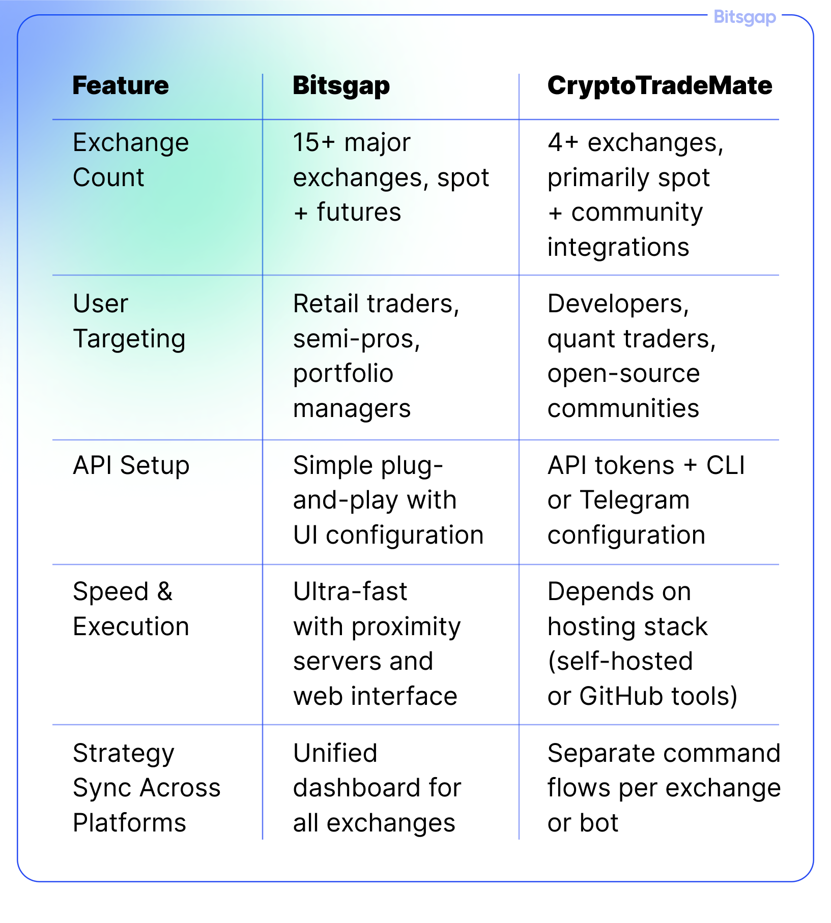 Bitsgap vs CryptoTradeMate-7