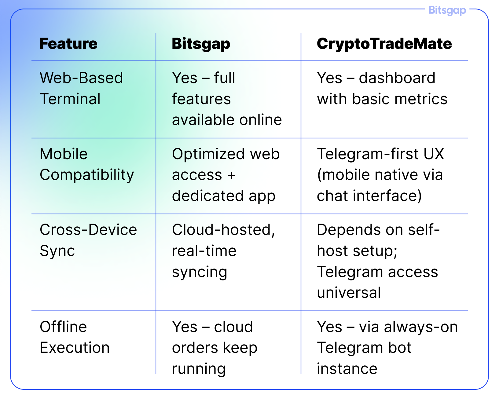 Bitsgap vs CryptoTradeMate-9