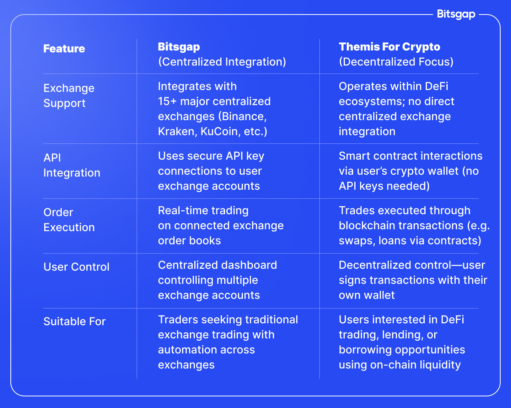 Bitsgap vs Themis For Crypto: A Detailed Comparison-6