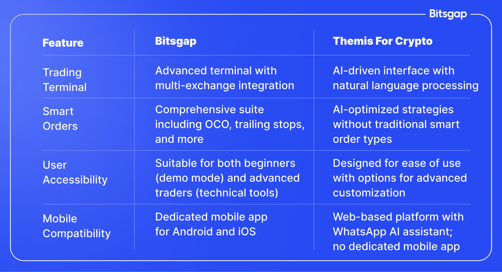 Bitsgap vs Themis For Crypto: A Detailed Comparison-8
