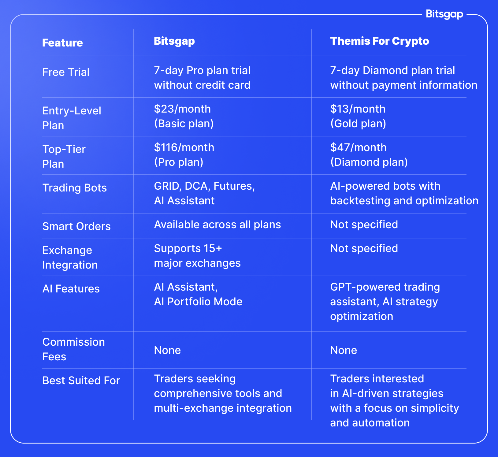 Bitsgap vs Themis For Crypto: A Detailed Comparison-9